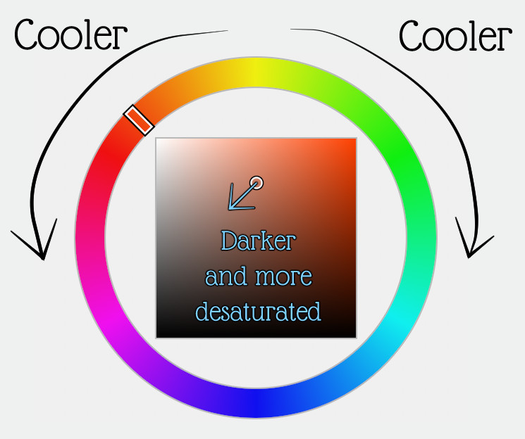 colour wheel with yellow at the top and blue at the bottom, lines marked cooler curve down around each side from yellow to blue